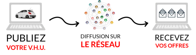 Vendre ses VHU Vendre ses VHU